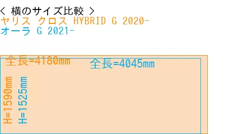 #ヤリス クロス HYBRID G 2020- + オーラ G 2021-